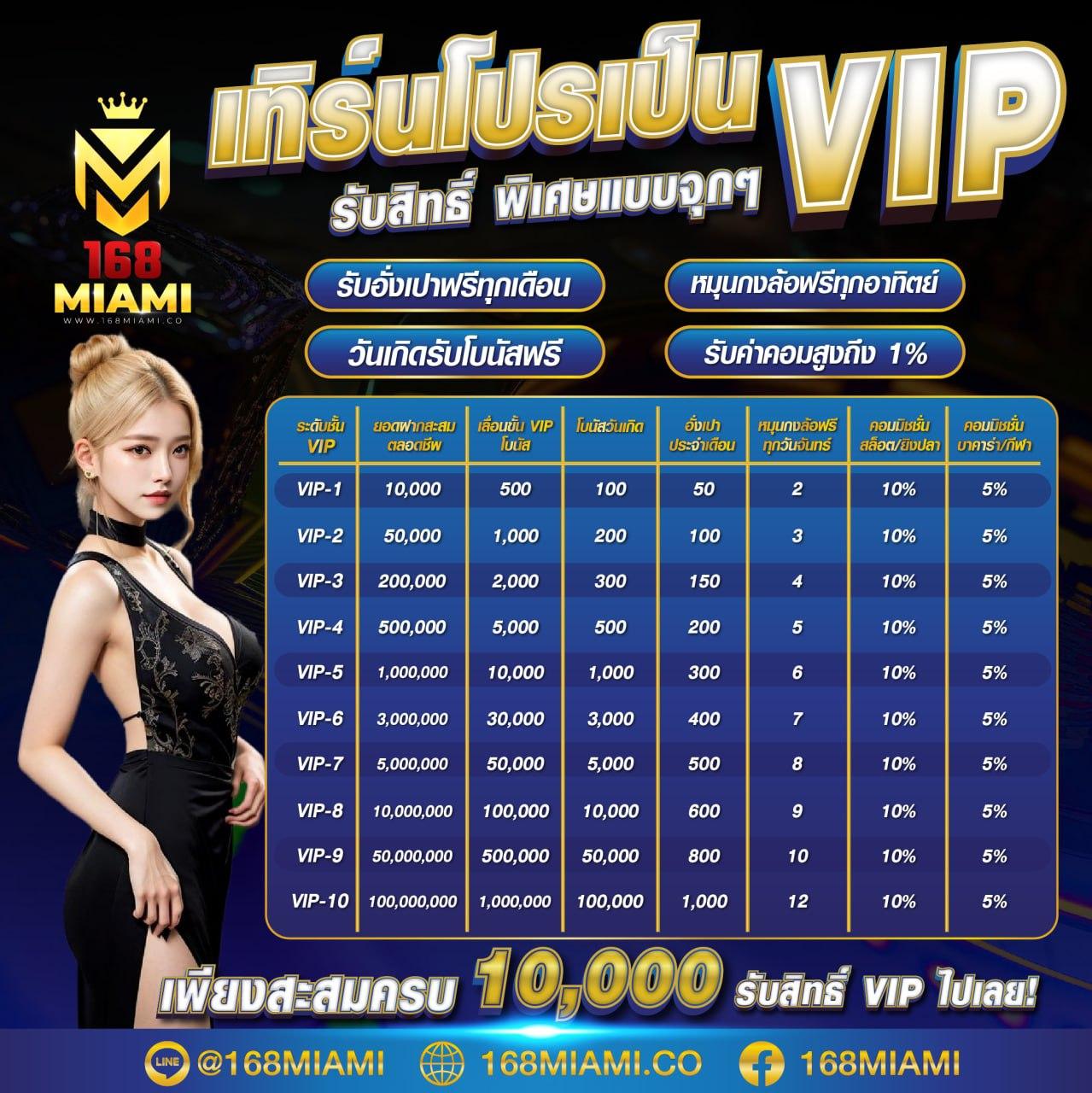 Joker678 คาสิโนออนไลน์ครบวงจร โบนัสสุดพิเศษ ฝาก-ถอนง่าย รวดเร็ว