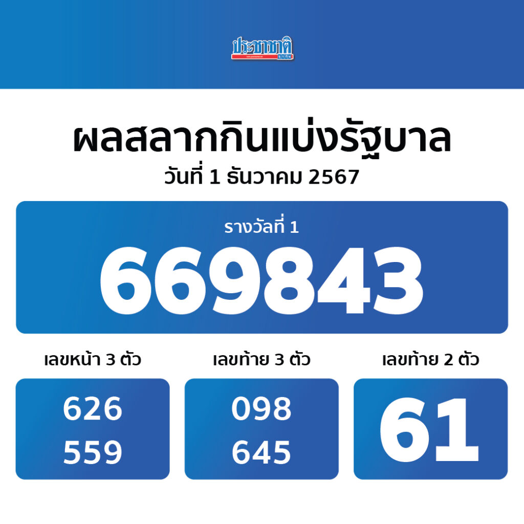 Wing 1688 คาสิโนครบวงจร ระบบทันสมัย โปรโมชั่นสุดพิเศษเพื่อคุณ
