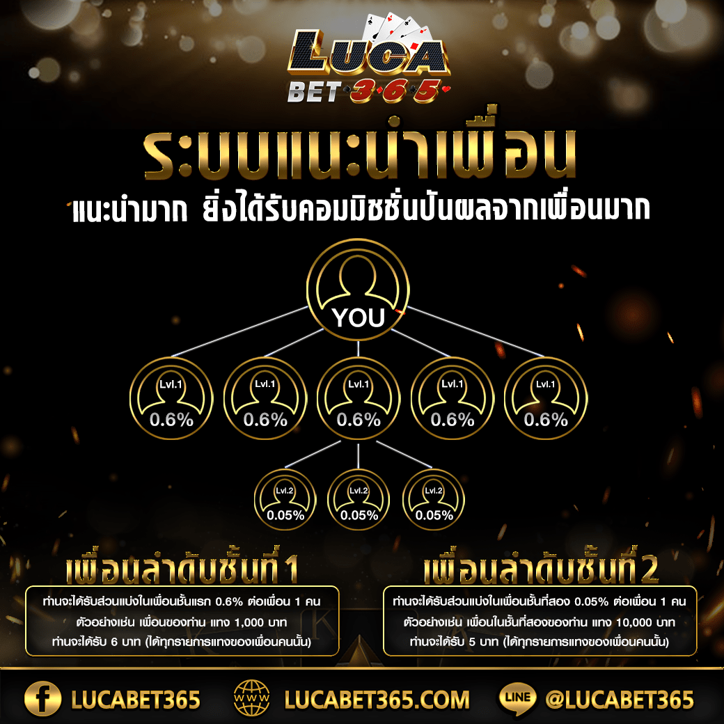 sweet888สล็อต คาสิโนออนไลน์สุดฮิต พร้อมเกมสล็อตใหม่ล่าสุด 2023