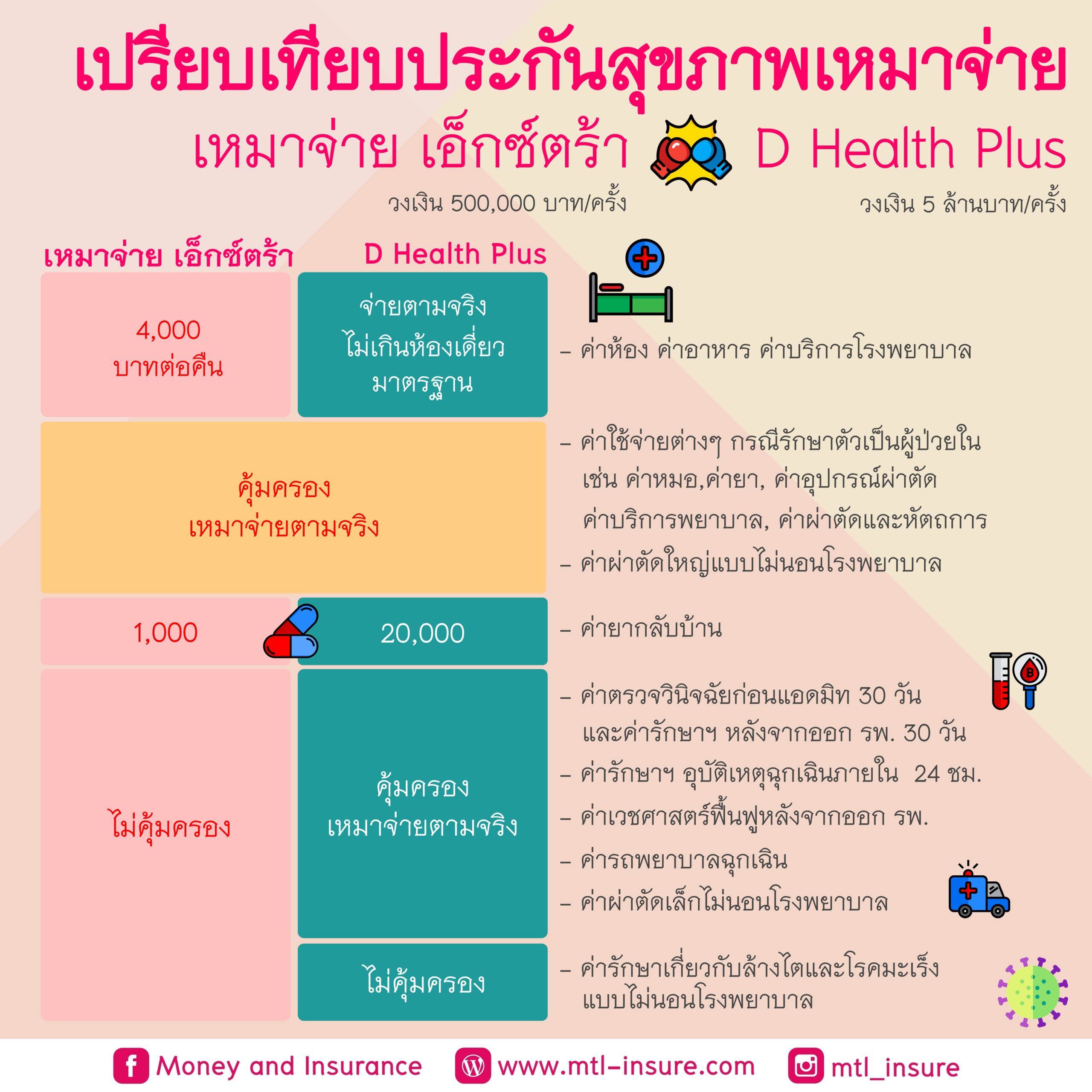ดูบอล77 แทงบอลออนไลน์ ครบวงจร ฝาก-ถอน รวดเร็วทันใจ