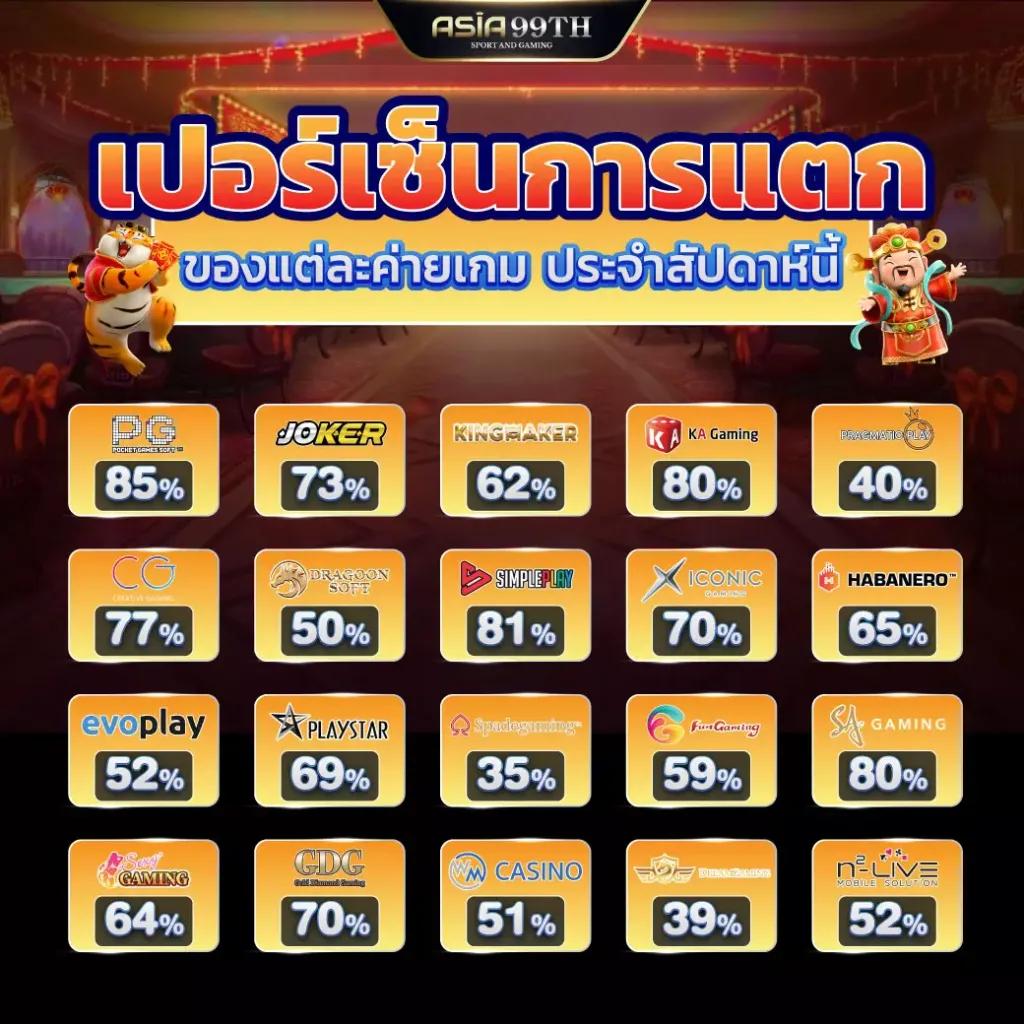 ทดลองเล่นสล็อตและเดิมพันออนไลน์กับ starbet123 ลุ้นรางวัลใหญ่กว่าเดิม