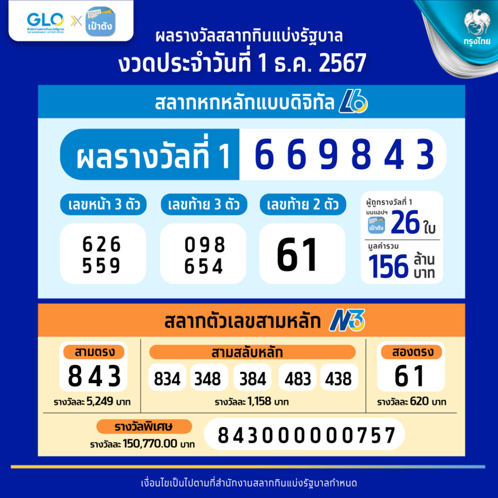 นินจา 168 คาสิโนออนไลน์อันดับ1 มอบความสนุกและโอกาสรวยง่ายสุด