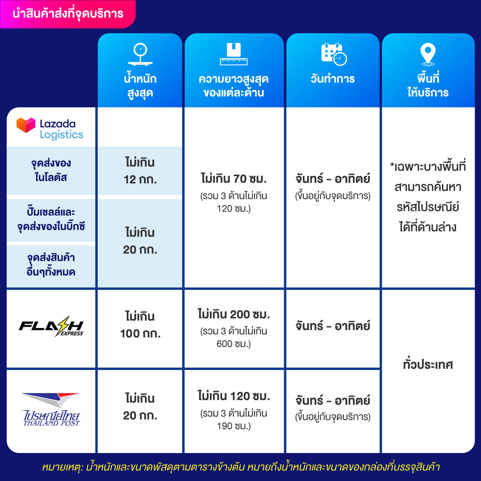ผลบอลทั่วโลกล่าสุด วิเคราะห์ผลการแข่งขันสดทุกแมตช์ในไทย