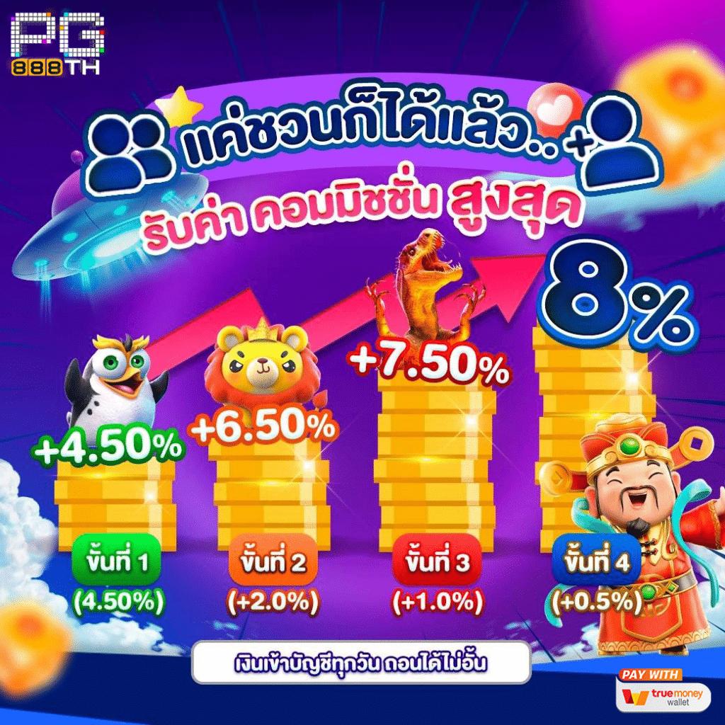 ฝาก9รับ100 โปรโมชั่นใหม่ล่าสุด รับง่าย จ่ายเต็มทุกยอด