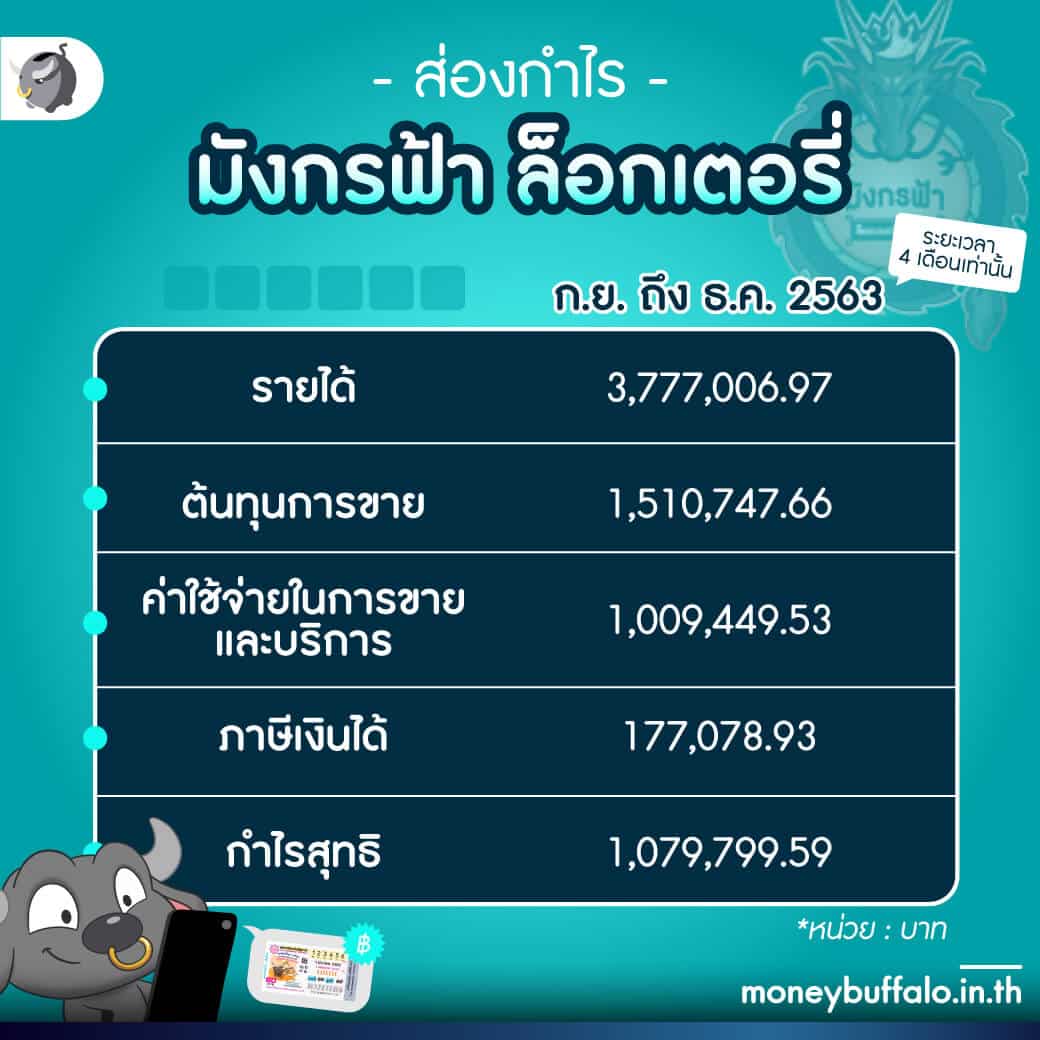 ราคาบอลล่วงหน้า แทงบอลดีที่สุด ครบทุกลีก จบในเว็บเดียว