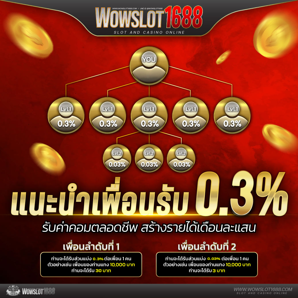 สล็อต 777 เครดิต ฟรี เกมสล็อตใหม่ล่าสุด พร้อมโบนัสมากมาย 2024