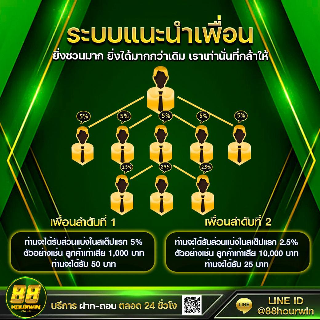 เครดิตฟรี 50 บาท กดรับเอง เล่นง่ายไม่ต้องรอถอนเร็วสุด