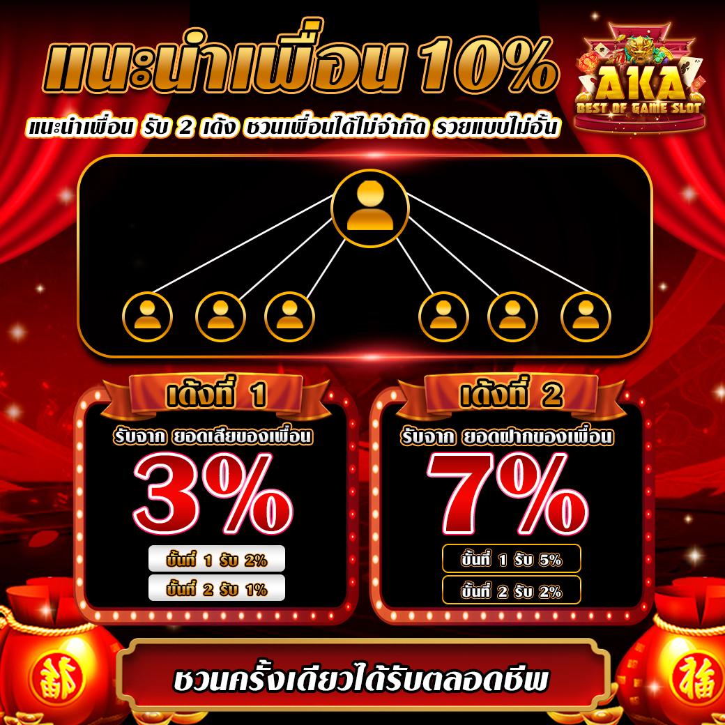 เว็บสล็อตที่ดีที่สุด รวมเกมสล็อตสุดฮิต ระบบมั่นคง เล่นง่าย ไม่ผ่านเอเย่นต์
