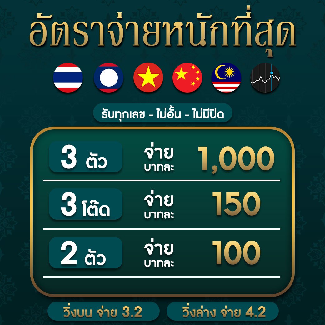 แจกทุนเล่นสล็อตฟรี ไม่มีขั้นต่ำ 2024 ทดลองเล่นได้จริง ไม่ต้องฝาก